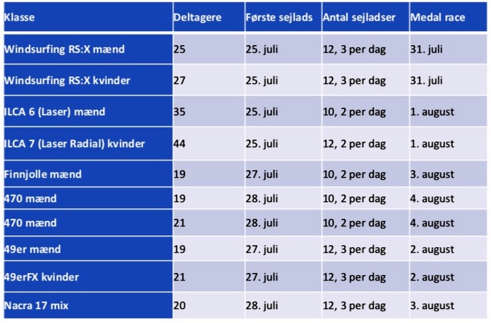 ol program sejlsport