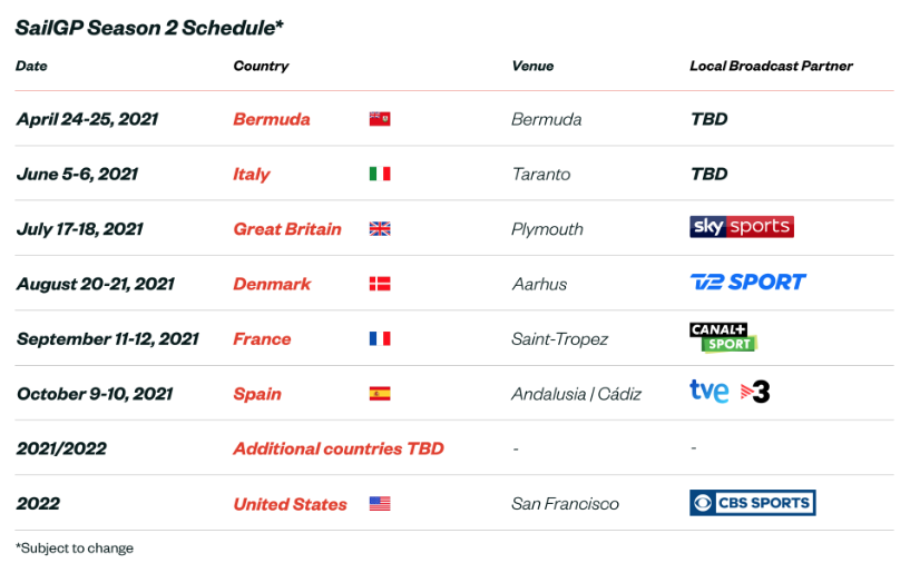 sailgp program21 22