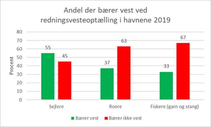 sikkerhed 1