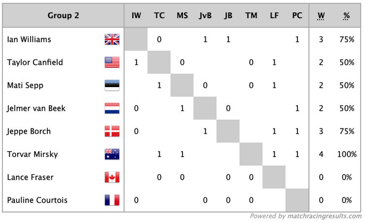 wmrt borch