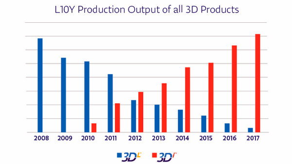 1 NS NS Production Story graph 01