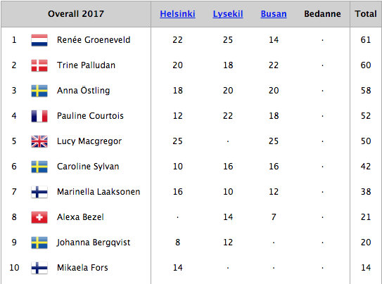 Skærmbillede 2017 11 20 kl. 06.44.53
