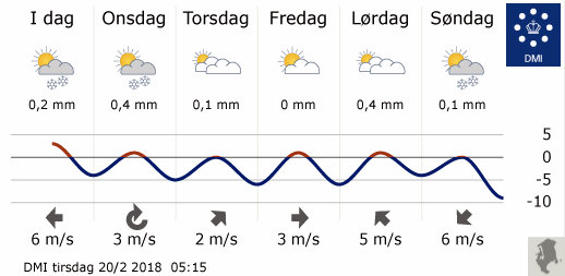 Skærmbillede 2018 02 20 kl. 06.49.23