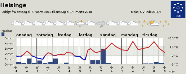 Skærmbillede 2018 03 05 kl. 06.29.22