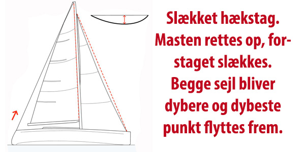 Slækket