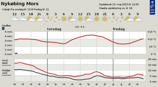 Indspilning i fuld skærm 13-05-2015 121020