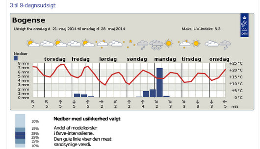 Indspilning i fuld skærm 19-05-2014 143008