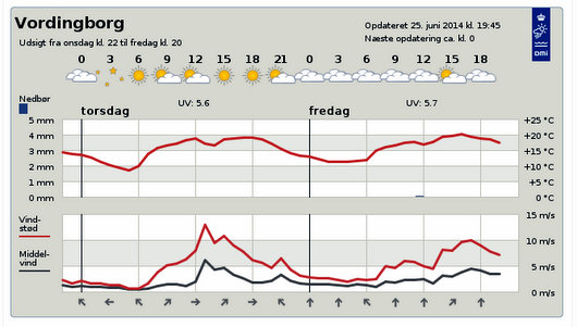 Indspilning i fuld skærm 25-06-2014 230815