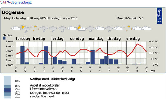 Indspilning i fuld skærm 26-05-2015 071010