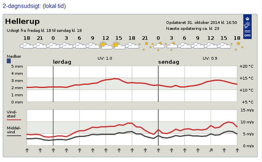 Indspilning i fuld skærm 31-10-2014 181200