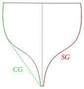 Skrogformel.jpg
