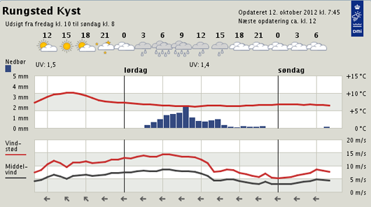 Skærmbillede 2012-10-12 kl. 10.46.42