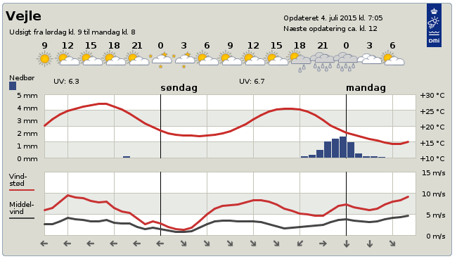 Skærmbillede 2015-07-04 kl. 09.25.43