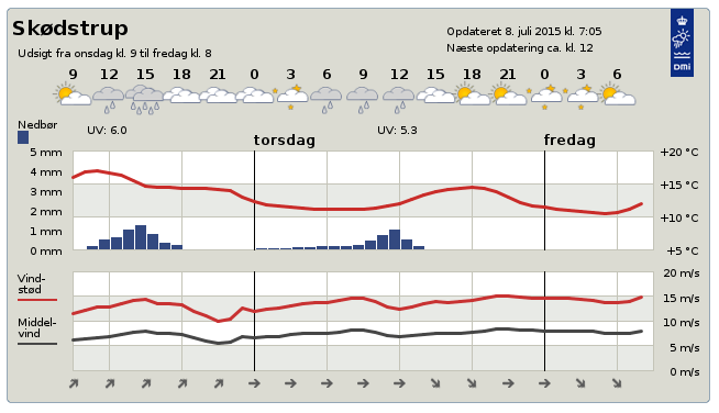 Skærmbillede 2015-07-08 kl. 09.57.58