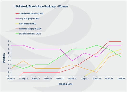 WomenMatch 2013 07 10