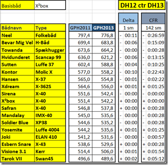 dh2012-20131