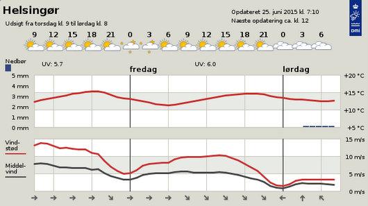 indspilning i fuld sk  rm 25-06-2015 090410 1435216383