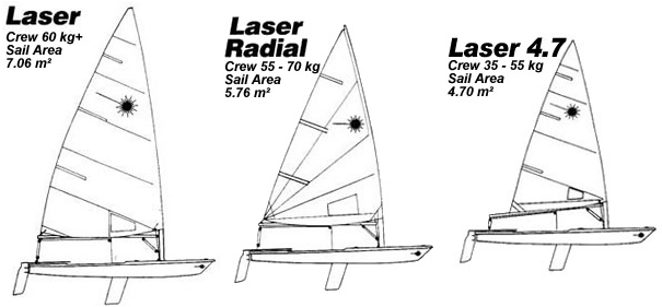 laserspec