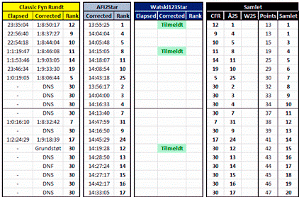 resultat2