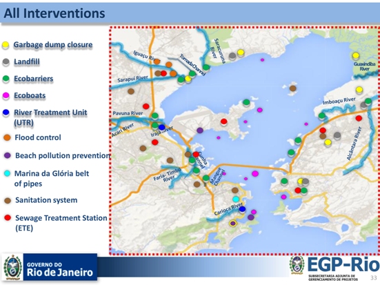 rio water_info_2014_all interventions_530