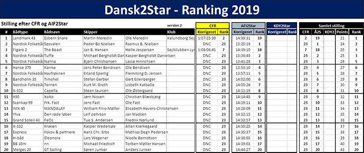 samletstilling2star