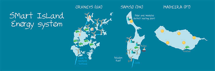 grafik over tre øer web