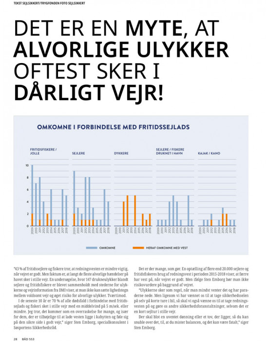 De fleste ulykker sker ikke i dårligt vejr